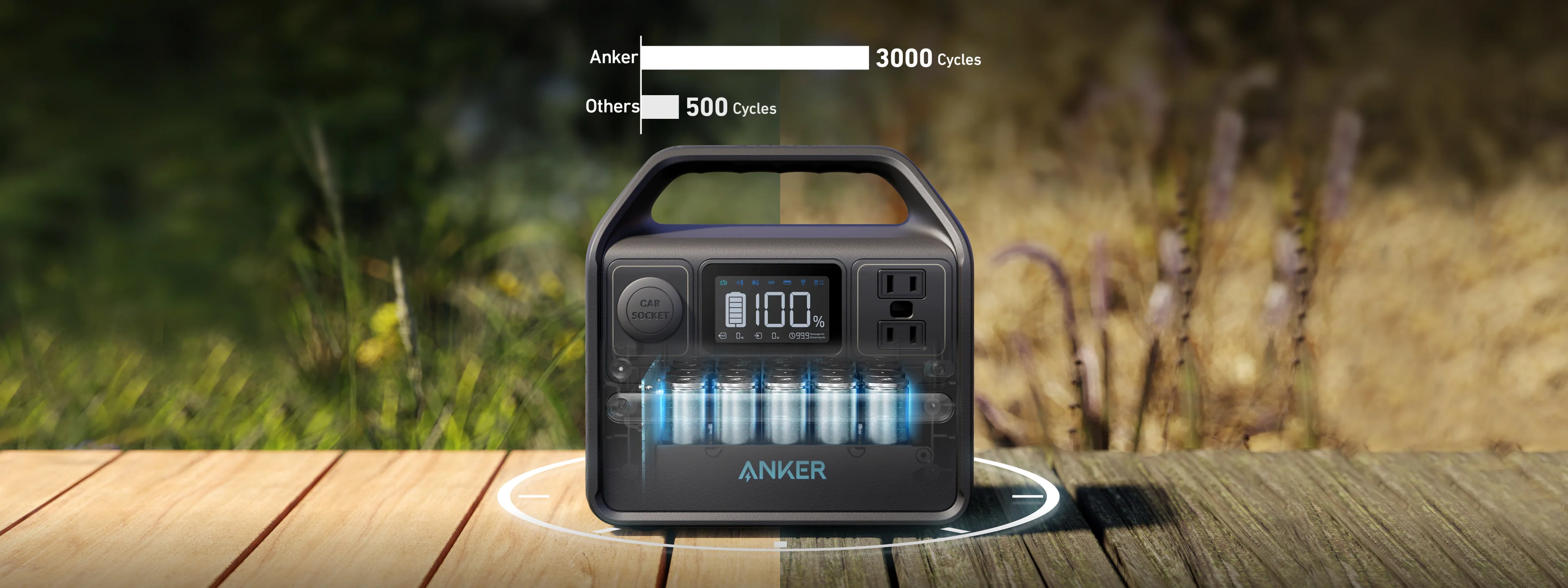 Anker Powerhouse 521 - 3000 Cycles